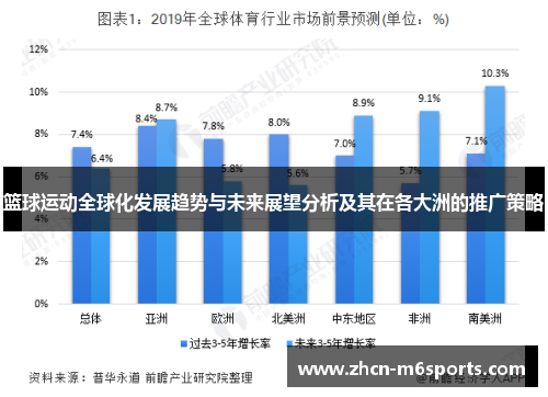 篮球运动全球化发展趋势与未来展望分析及其在各大洲的推广策略