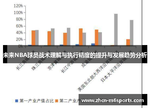 未来NBA球员战术理解与执行精度的提升与发展趋势分析