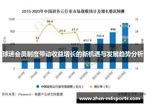 球迷会员制度带动收益增长的新机遇与发展趋势分析