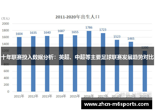 十年联赛投入数据分析：英超、中超等主要足球联赛发展趋势对比