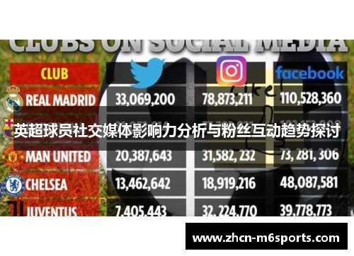英超球员社交媒体影响力分析与粉丝互动趋势探讨