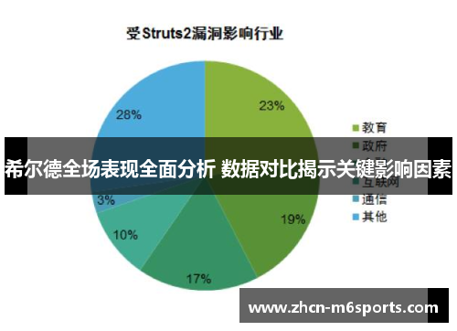 希尔德全场表现全面分析 数据对比揭示关键影响因素
