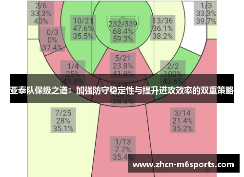 亚泰队保级之道：加强防守稳定性与提升进攻效率的双重策略