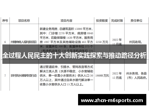 全过程人民民主的十大创新实践探索与推动路径分析