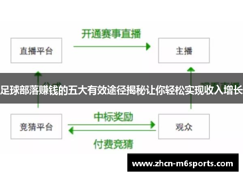 足球部落赚钱的五大有效途径揭秘让你轻松实现收入增长