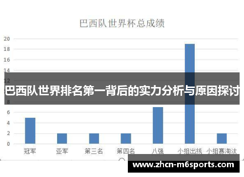 巴西队世界排名第一背后的实力分析与原因探讨